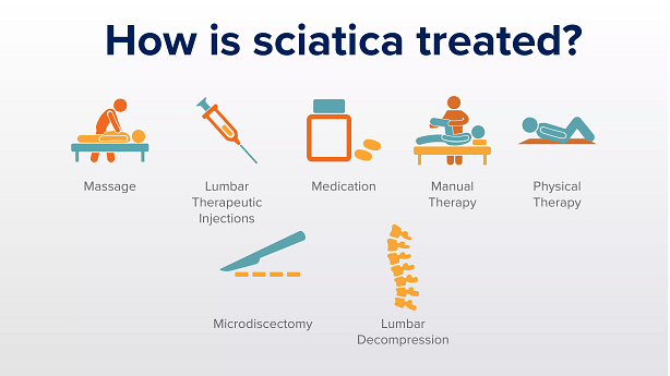 Different treatment options for sciatica.
