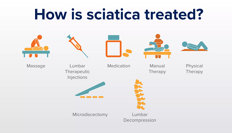 Illustrations of the variety of ways to treat sciatica.