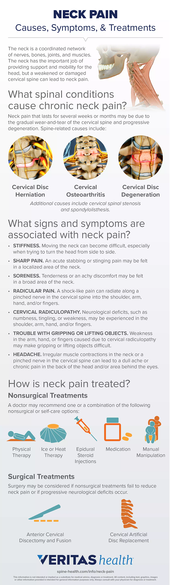 Neck Pain Overview Infographic Spine Health   Neck Pain 