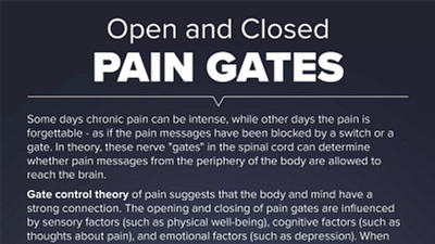 The Gate Control Theory of Chronic Pain