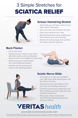 Infographic of 3 Simple Stretches for Sciatica