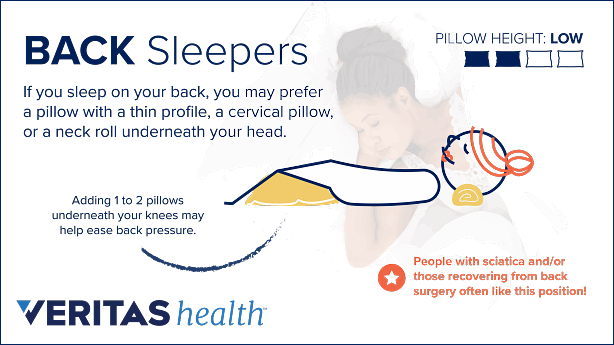 Infographic showing the advantages of sleeping on the back.