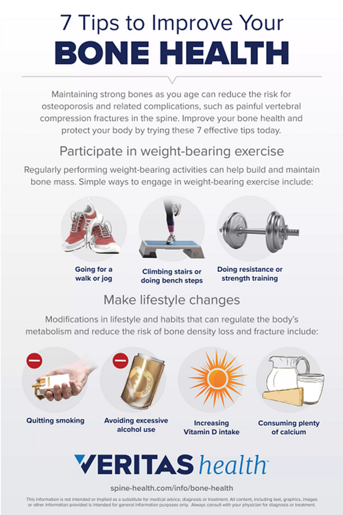 Infographic displaying details about bone health