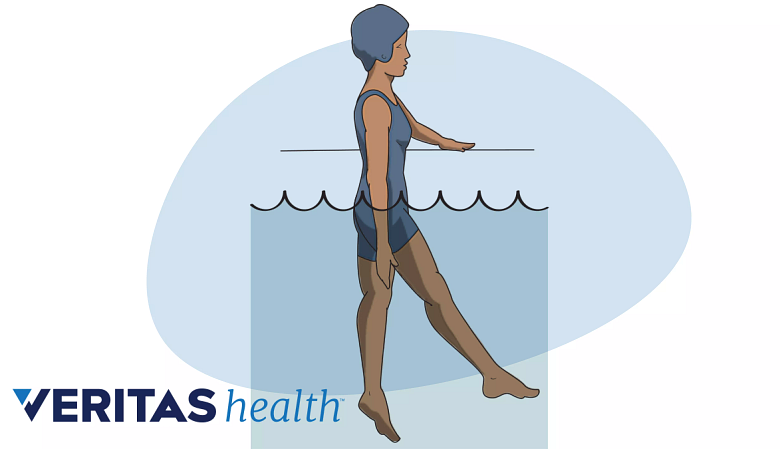 An illustration showing a woman performing aquatic exercise.