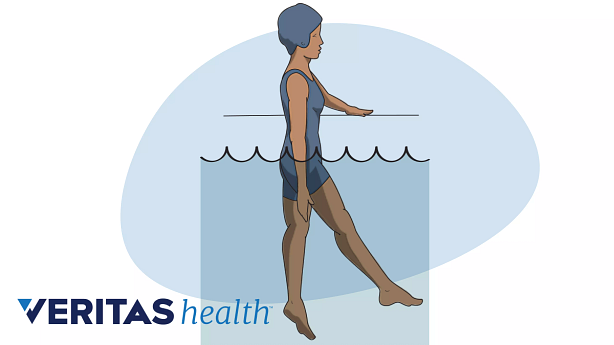 An illustration showing a woman performing aquatic exercise.