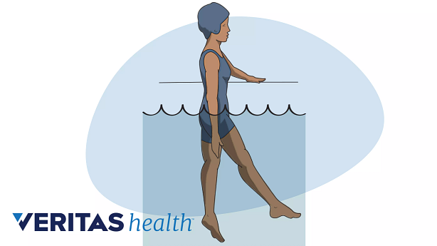 Ejercicio de terapia de agua.