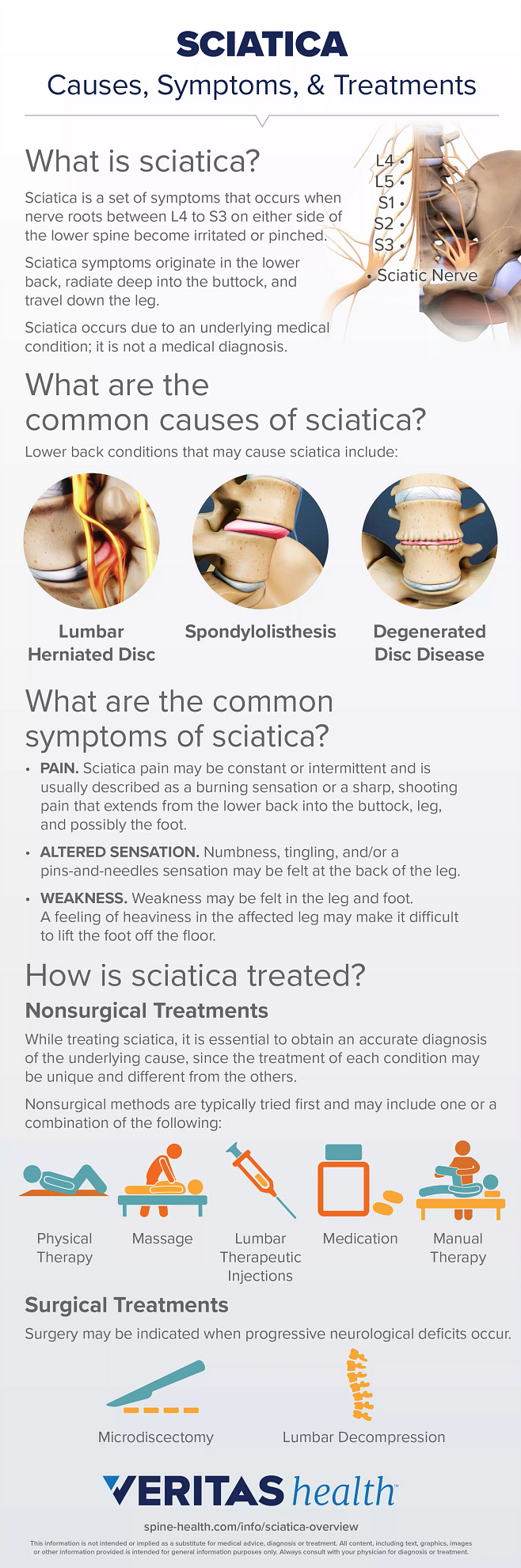 The Causes and Treatment of Sciatica Pain, by Sumitz Clinic