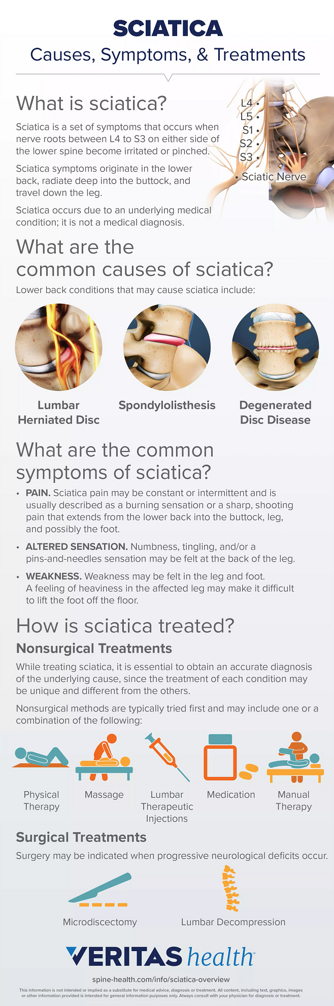 Sciatica: Symptoms, Causes, and Treatment