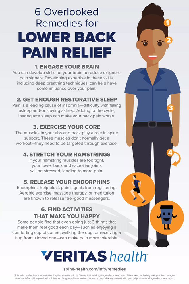 Back Pain Relief: How to Relieve Back Pain