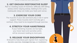 Osteocare - Tips: Feeling back pain ? These relief back