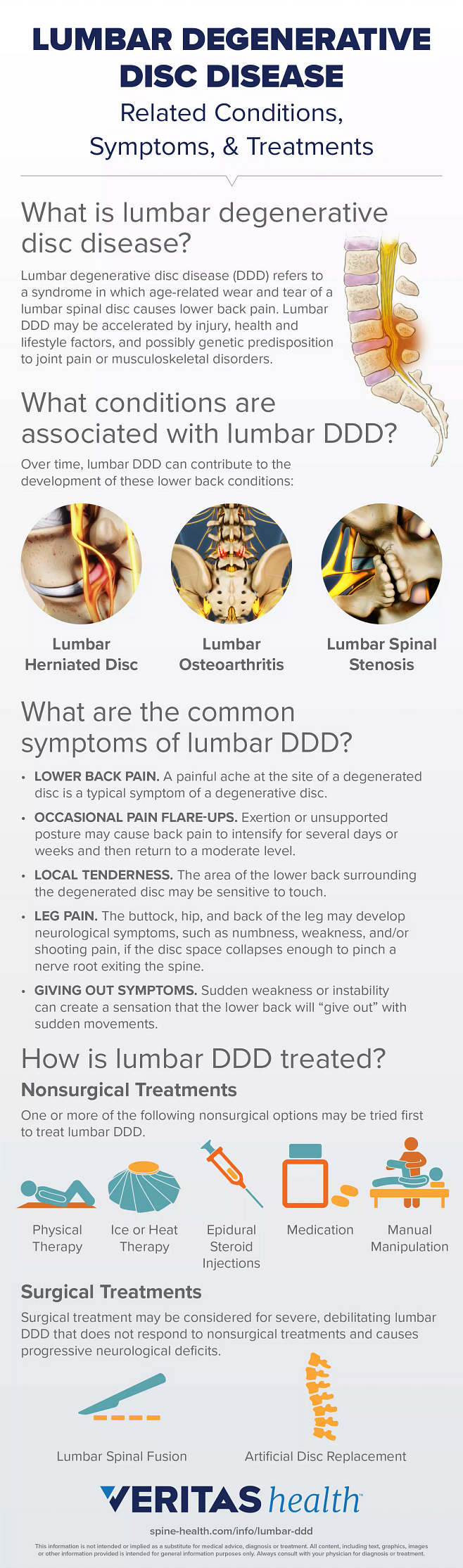Slipped Disc - Lower Back - Conditions - Musculoskeletal - What We Treat 