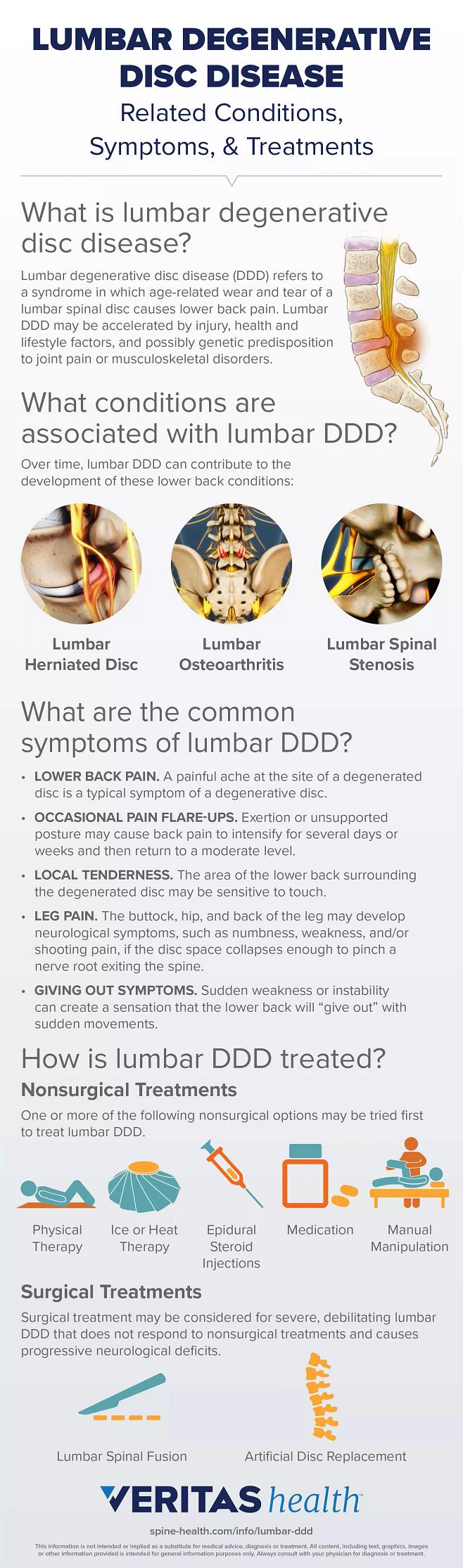 Lumbar Degenerative Disc Disease