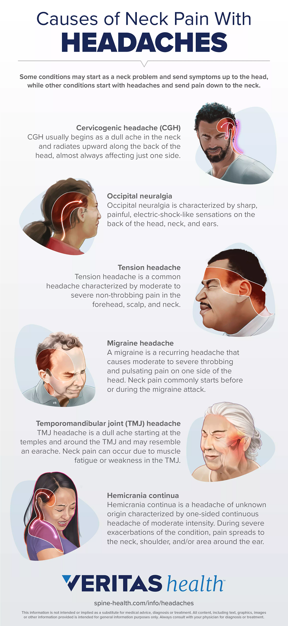 Occipital Neuralgia Overview Infographic Spine-health, 58% OFF