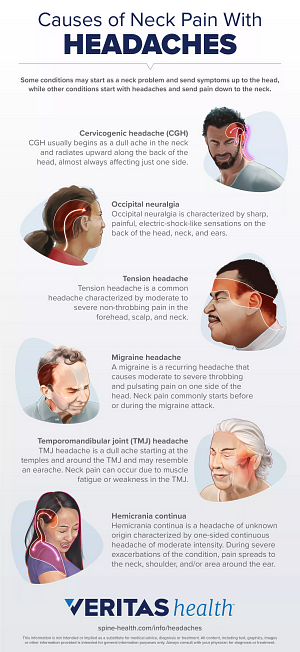 What Is Causing My Neck Pain and Headache? | Spine-health