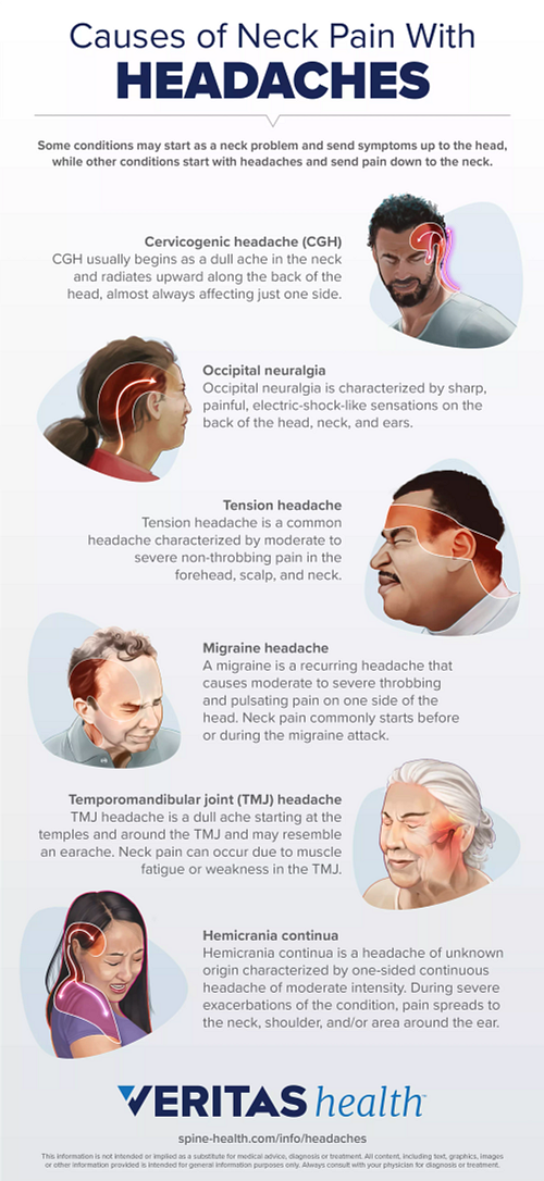 Infographic of Neck Pain and Headaches Go Together