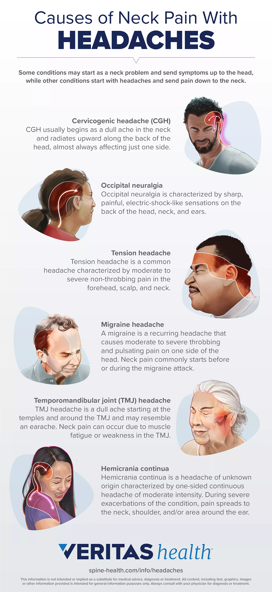 Infographic of Neck Pain and Headaches Go Together