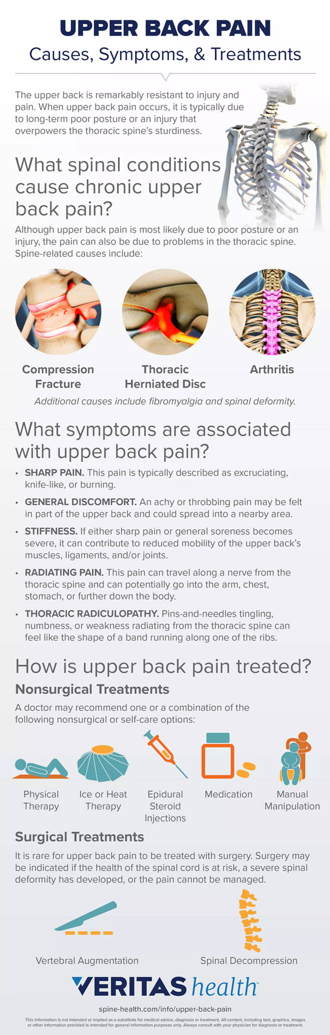 Upper back Pain: Causes, Symptoms, Treatment & Relief