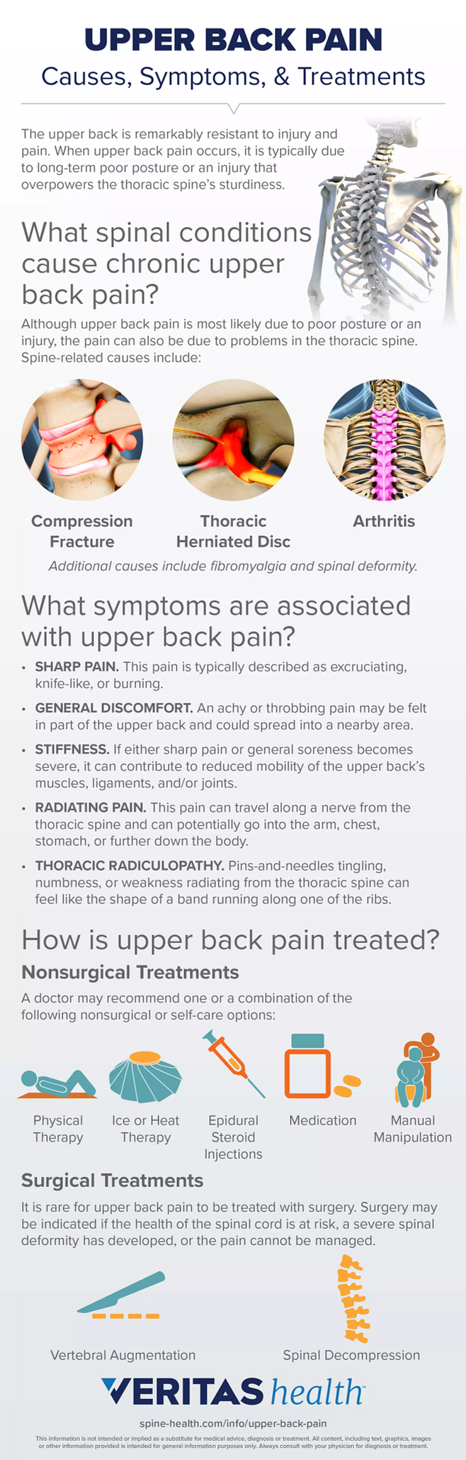 Neck pain & Upper back - Symptoms, Causes and Treatment