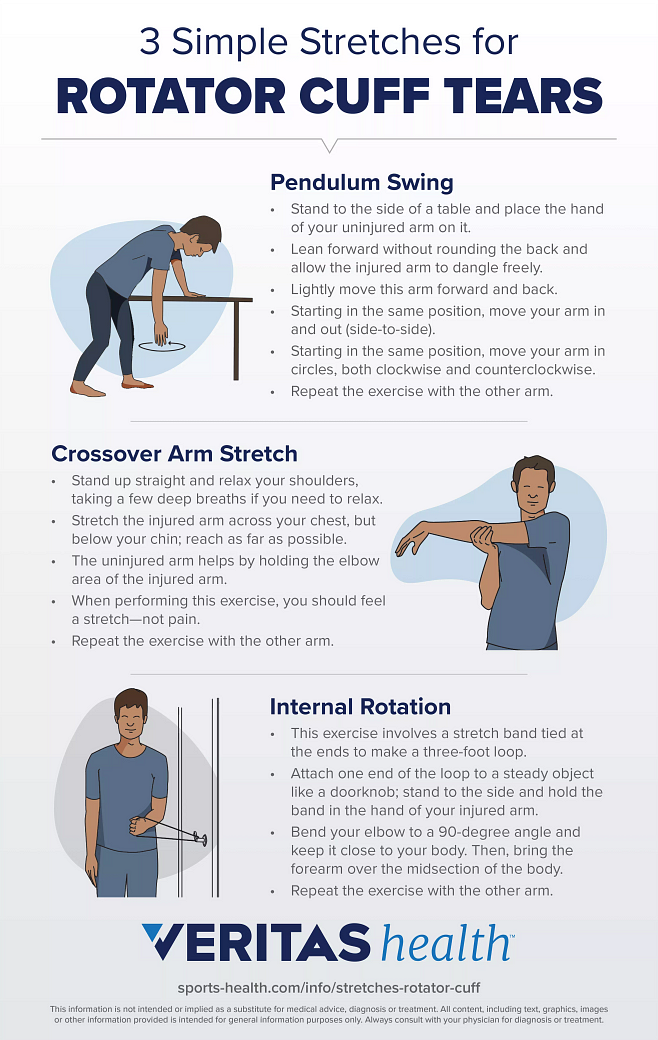 3 Exercises for Rotator Cuff Tears Infographic