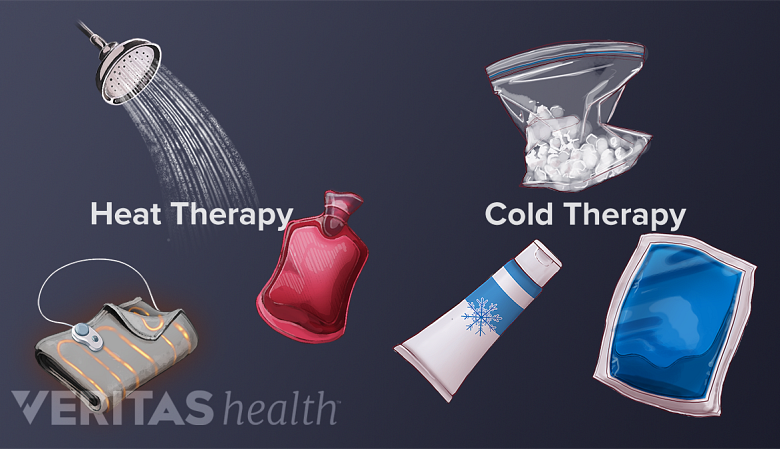Heat and cold therapy treatments. Left to right, heating pad, hot shower, heat pack, a bag of ice and an ice pack.