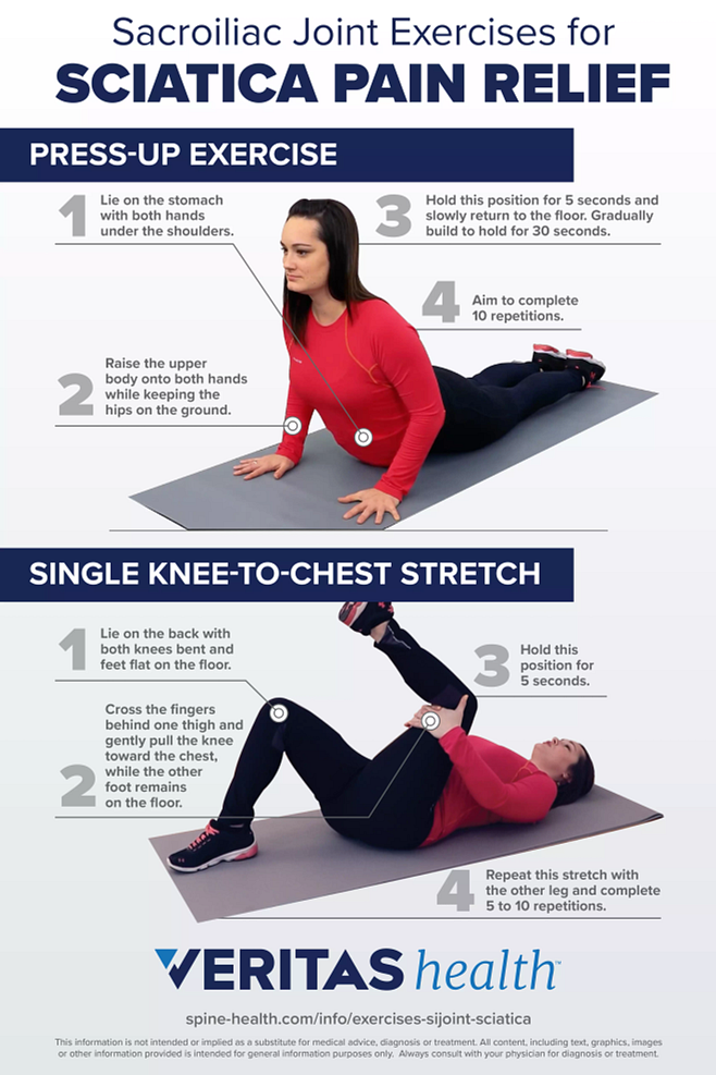 Sacroiliac Joint Exercises For Sciatica Pain Relief Infographic