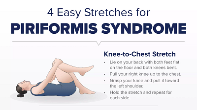 Infographic of 4 Easy Stretches for Pirifomis Syndrome