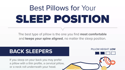 Best Pillows For Your Sleep Position