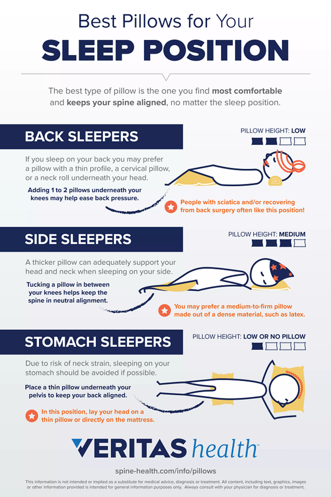 Best Pillows For Your Sleep Position