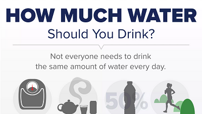How Much Water Do I Need to Drink?