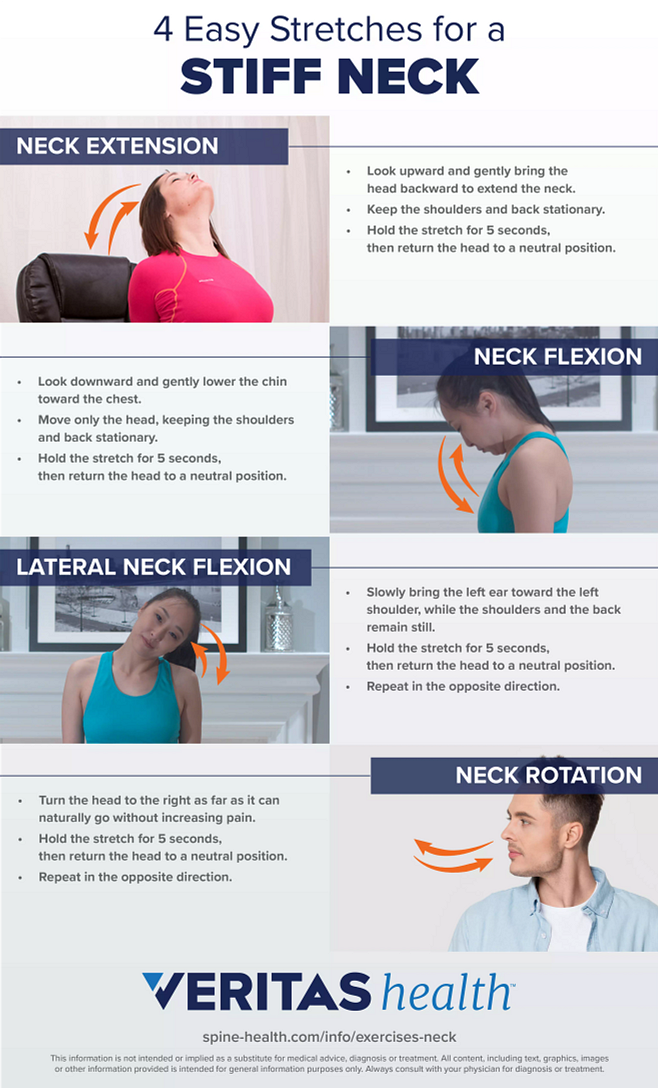 Neck pain or stiff neck  Cause and treatment with 4 exercises