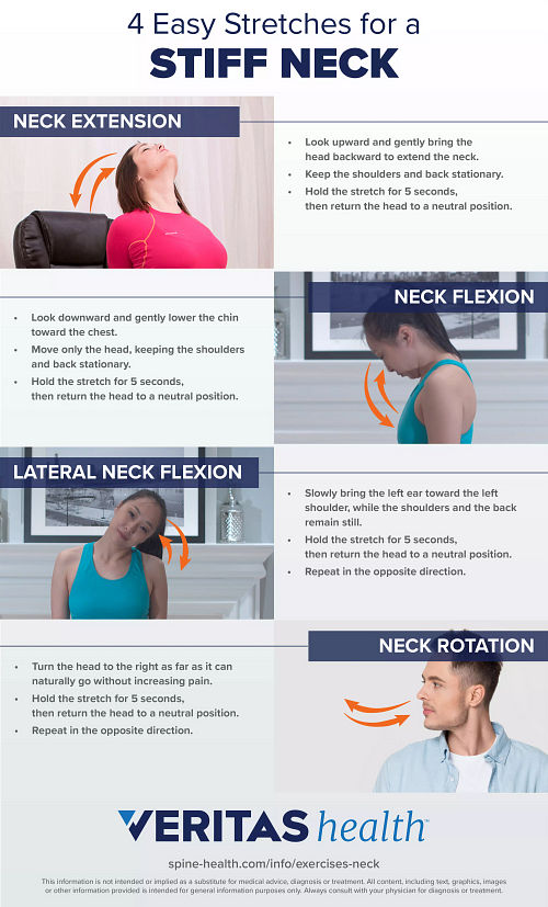 4 Easy Stretches For A Stiff Neck | Spine-Health