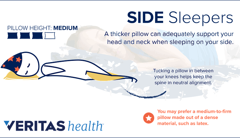 Illustration showing a infographic of side sleepers and pillows for it.