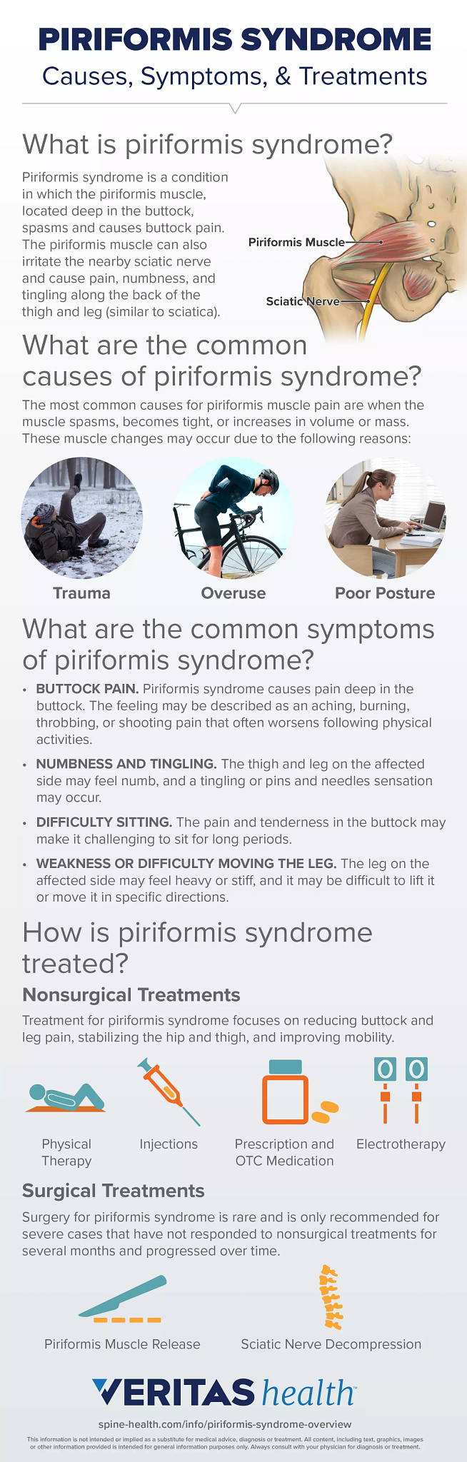 What Is Piriformis Syndrome? | Spine-health