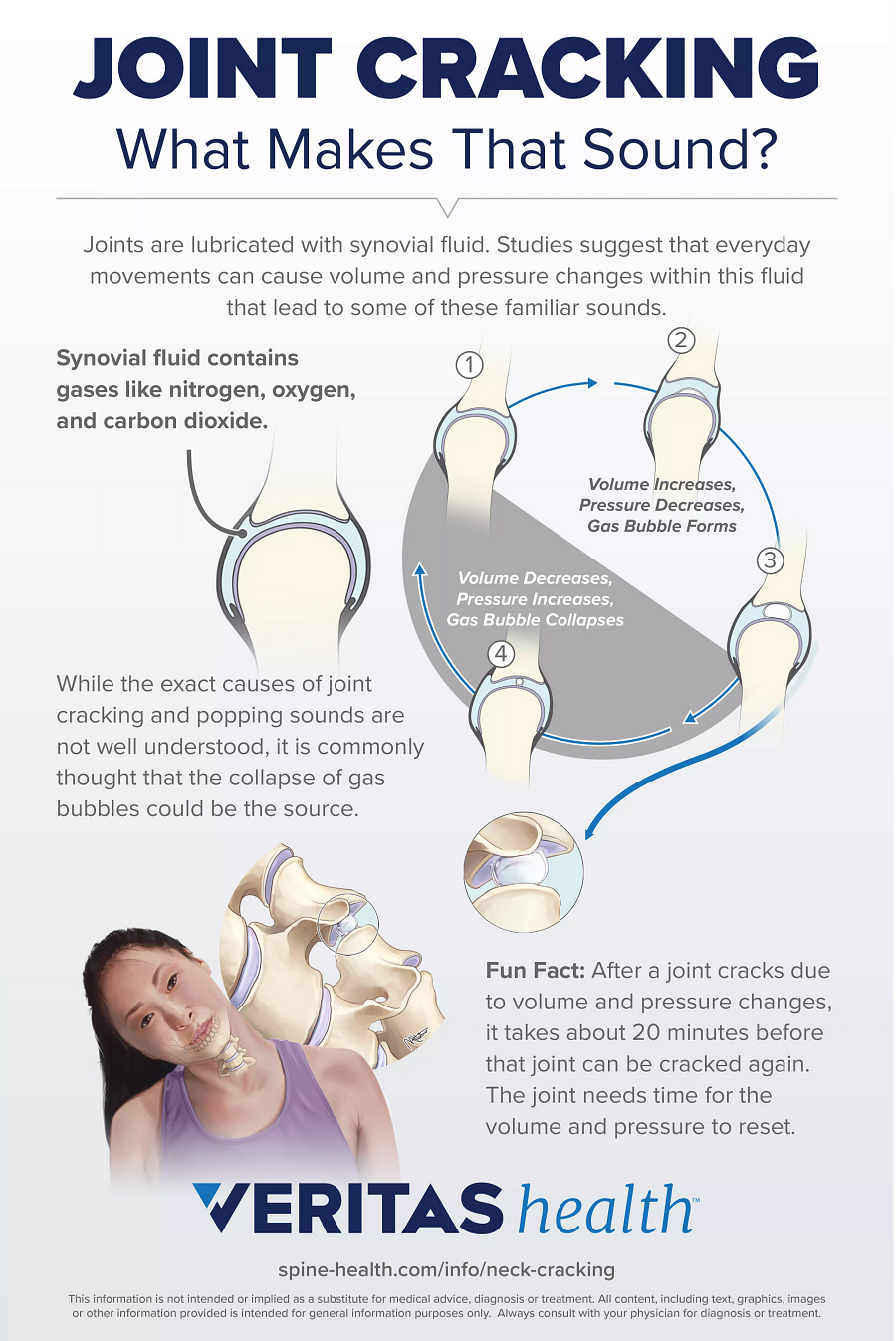Causes of Neck Cracking and Grinding Sounds Infographic