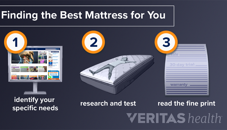 3 steps to help select the best mattress