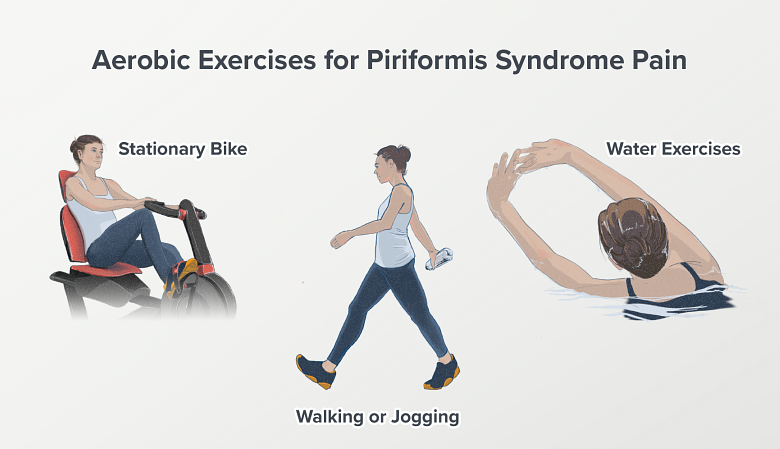 Aerobic exercises: Walking, Stationary Bike, Water Exercises