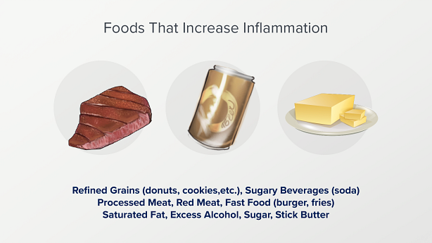 Foods that Increase Inflammation