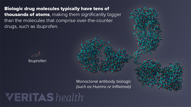 Illustration of biologic molecules