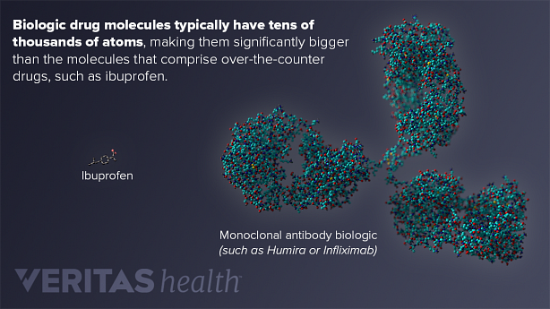 Illustration of the molecules that make up biologics