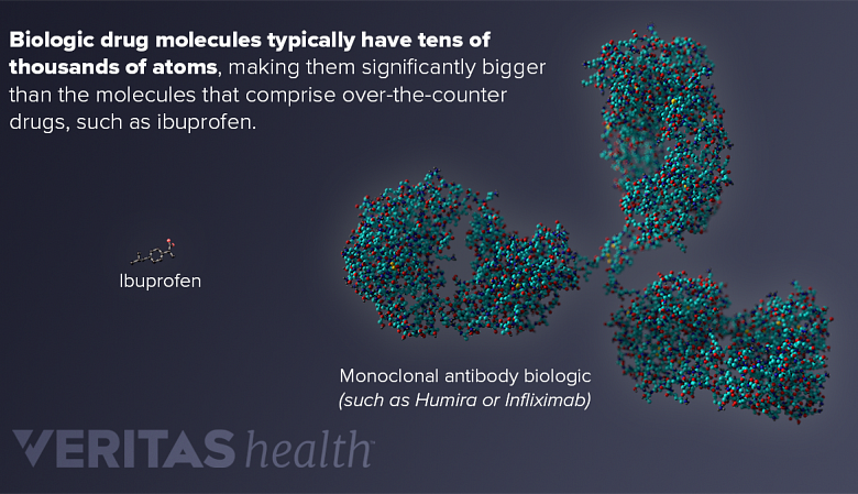 Illustration of the molecules that make up biologics