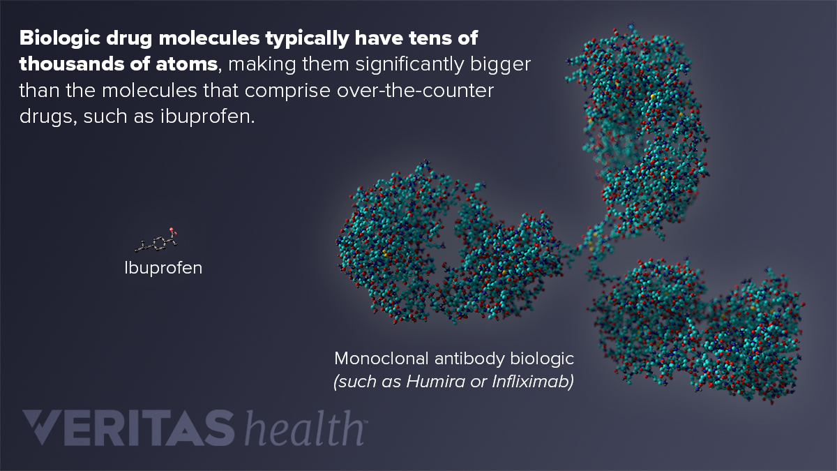 5 Types Of Medication That Treat Rheumatoid Arthritis (RA) | Arthritis ...