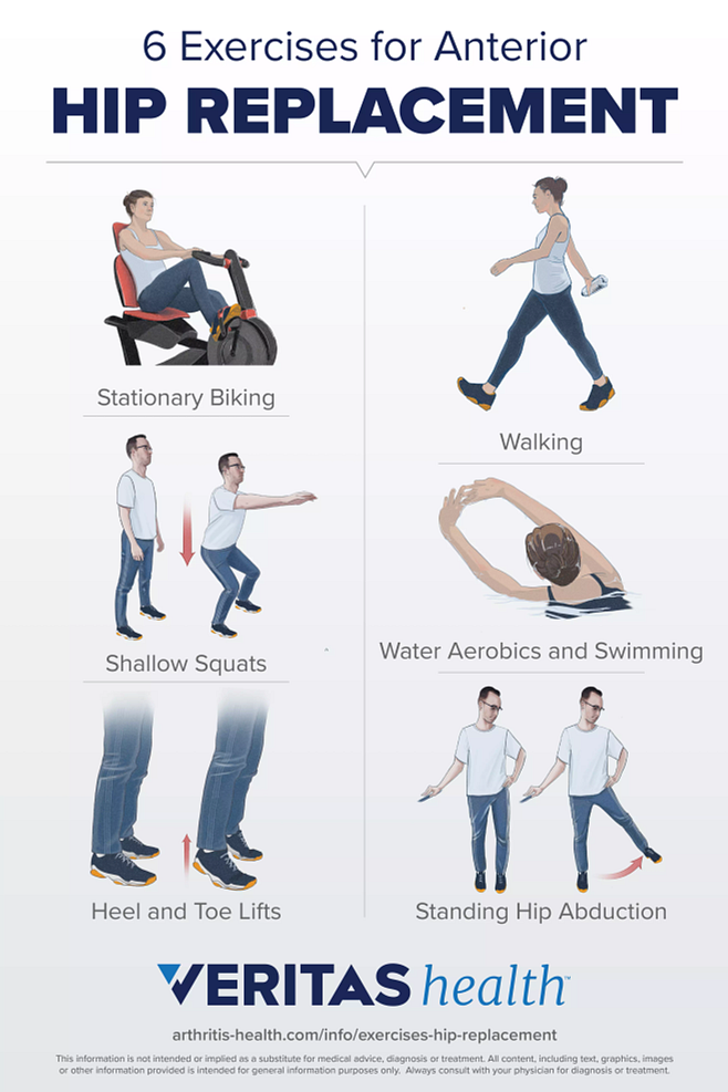 6 Exercises for Anterior Hip Replacement Infographic
