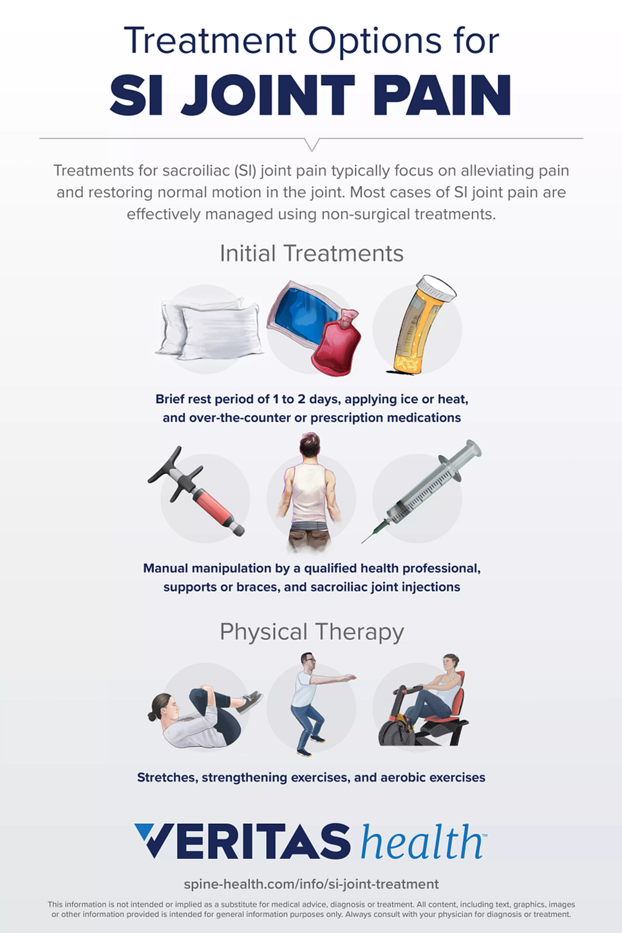 Infographic of Treatments for SI Joint Pain