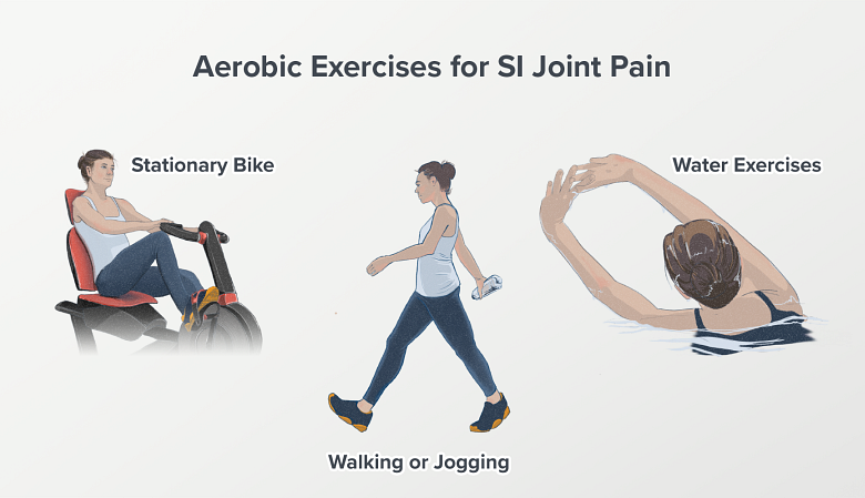 Illustrations of a woman on a stationary bike, walking and swimming.