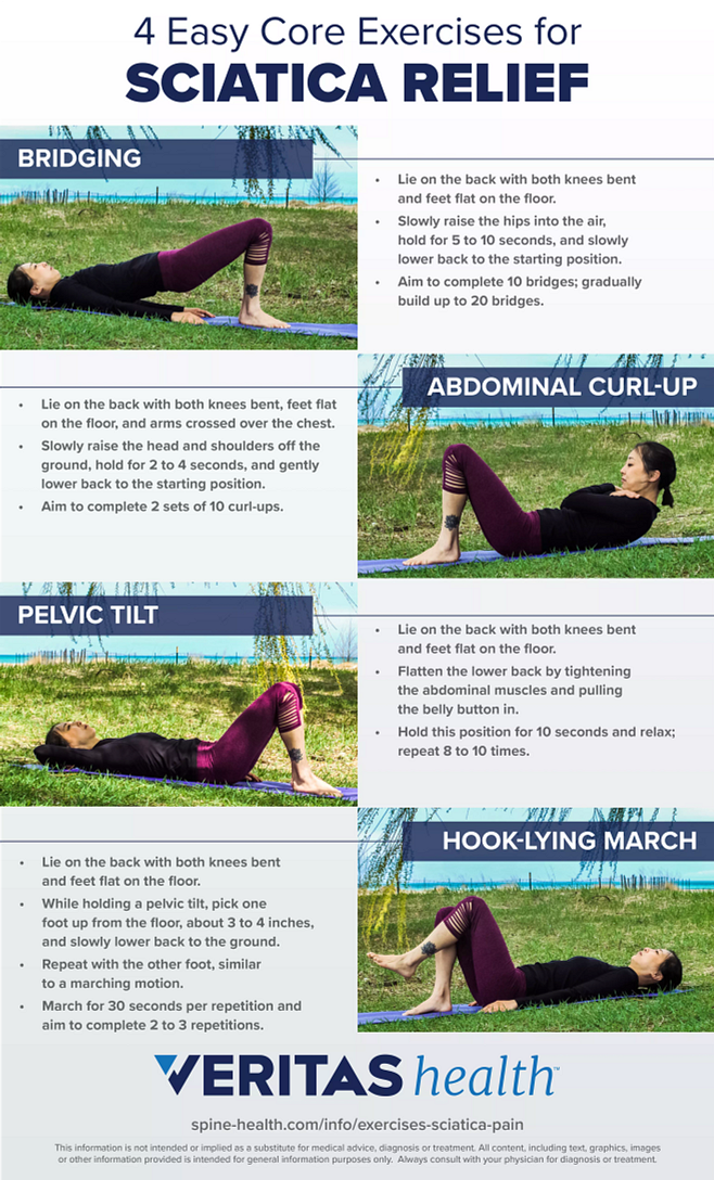 4 Easy Core Exercises for Sciatica Relief Infographic