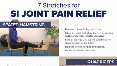 Infographic of Target Muscle Stretches for SI Joint Pain