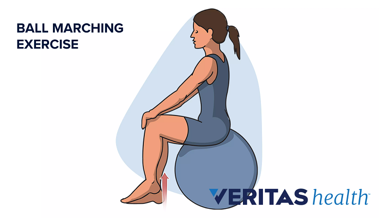 The Benefits and Drawbacks of Sitting on a Stability Ball