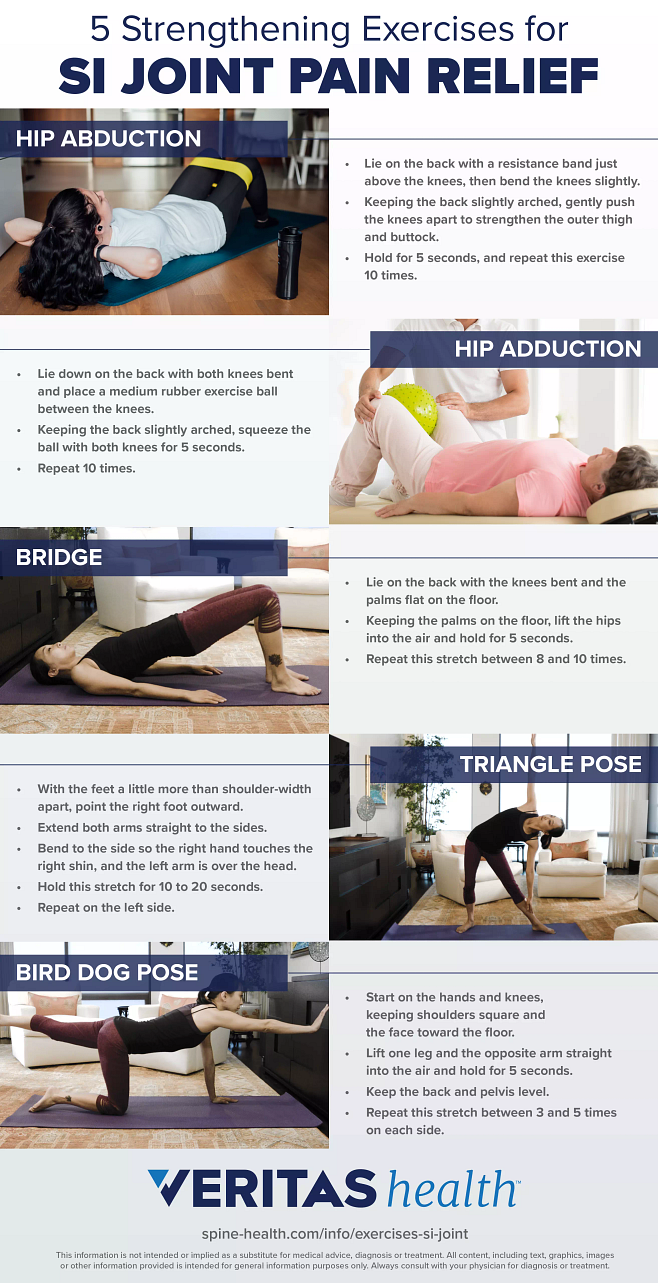 5 Strengthening Exercises for SI Joint Pain Relief Infographic