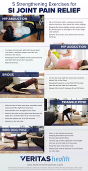 Infographic of 5 Strengthening Exercises for SI Joint Pain Relief