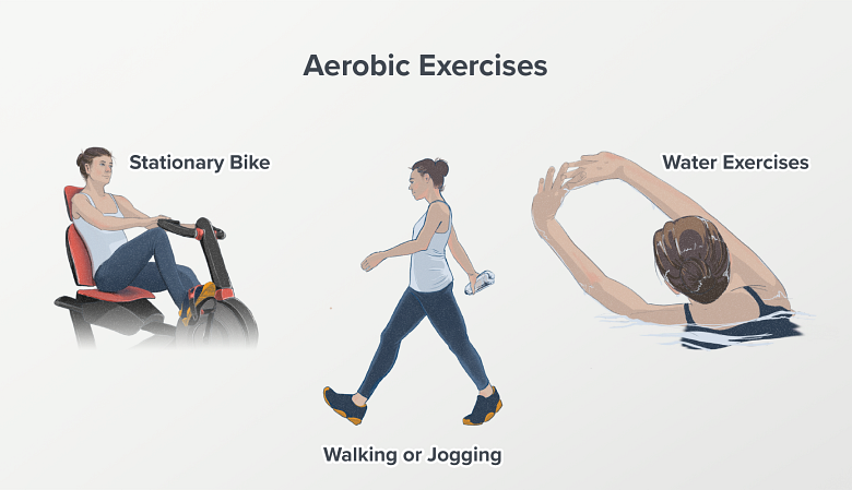 Illustration showing low impact aerobic exercises.